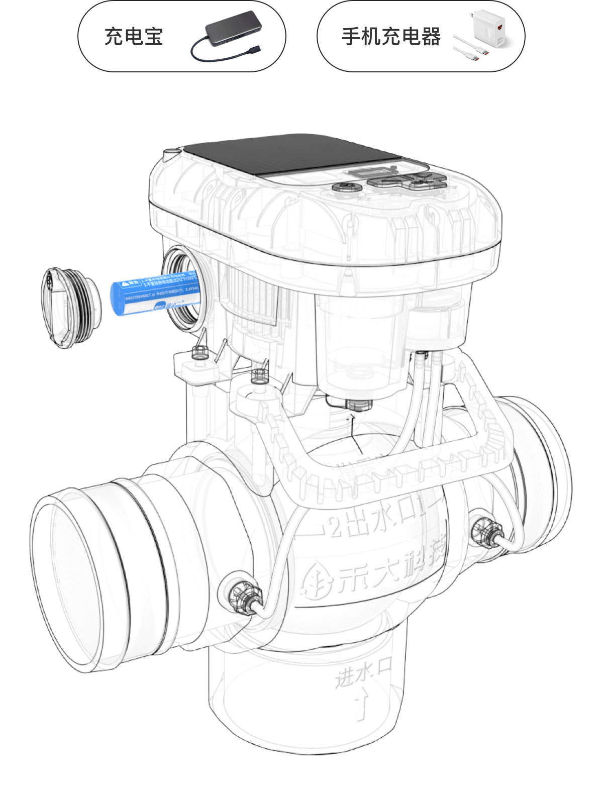 太阳能+锂电池+Type-C